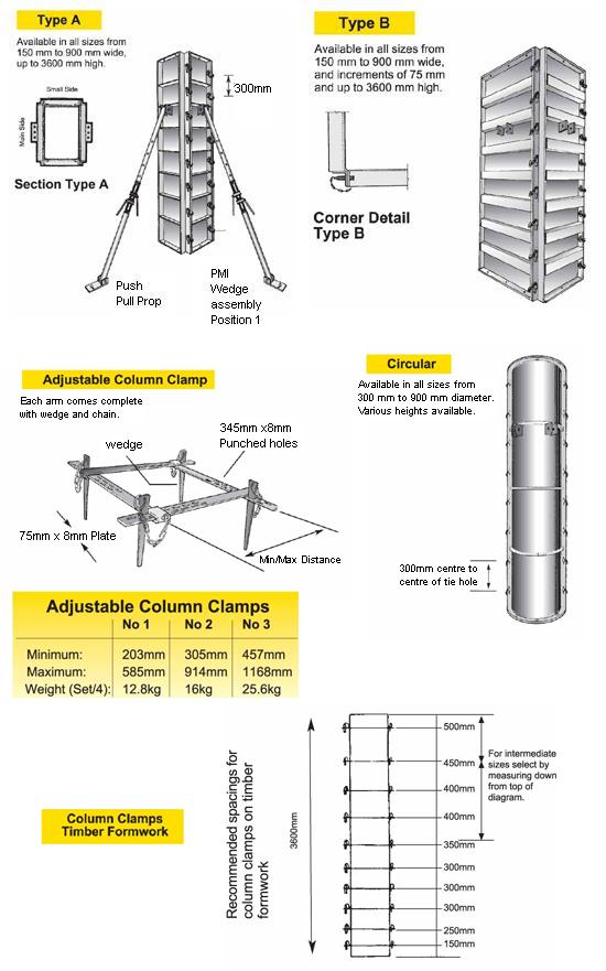 Acrow Column Boxes